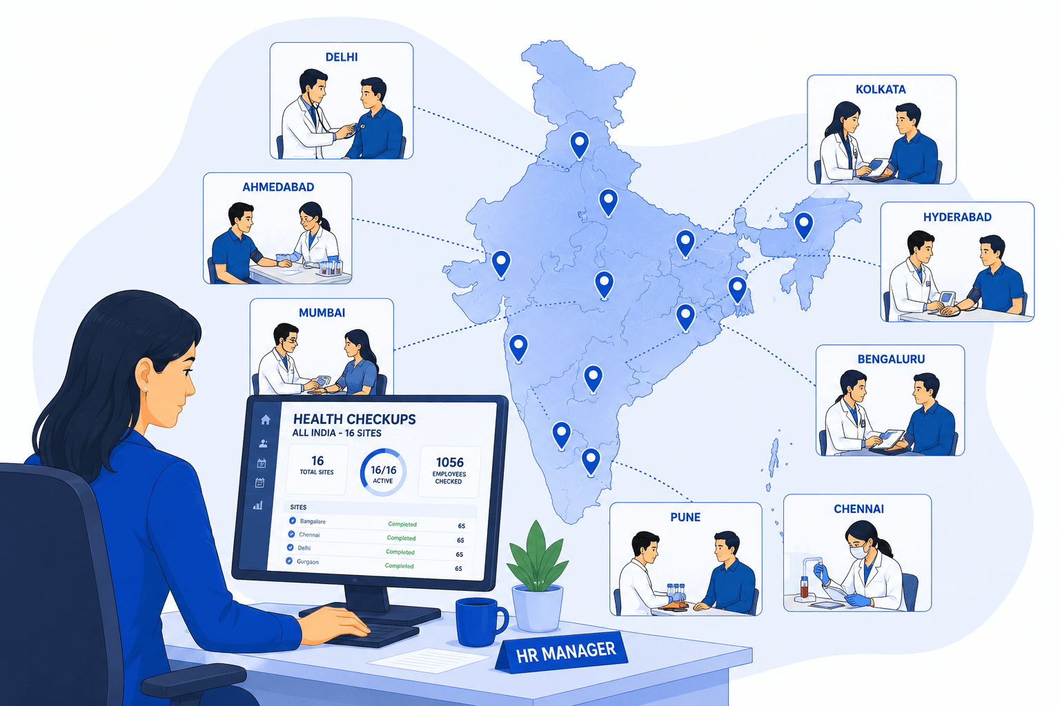 Multi-Plant Operations