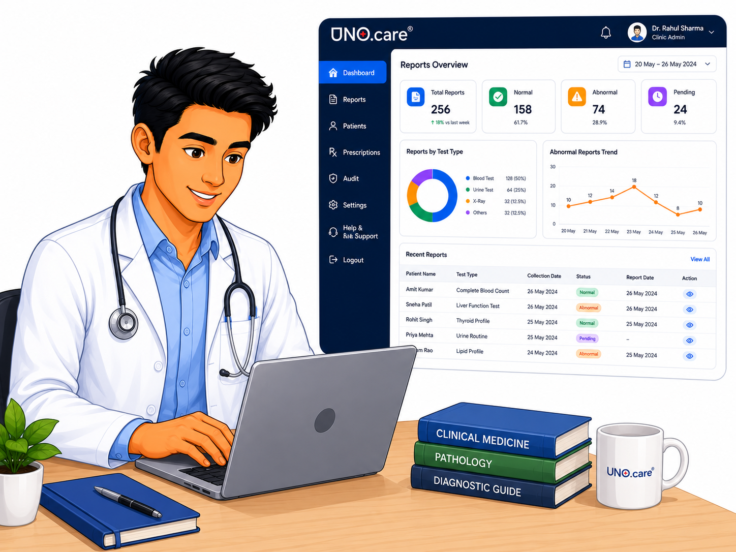 Reports Delivered Digitally