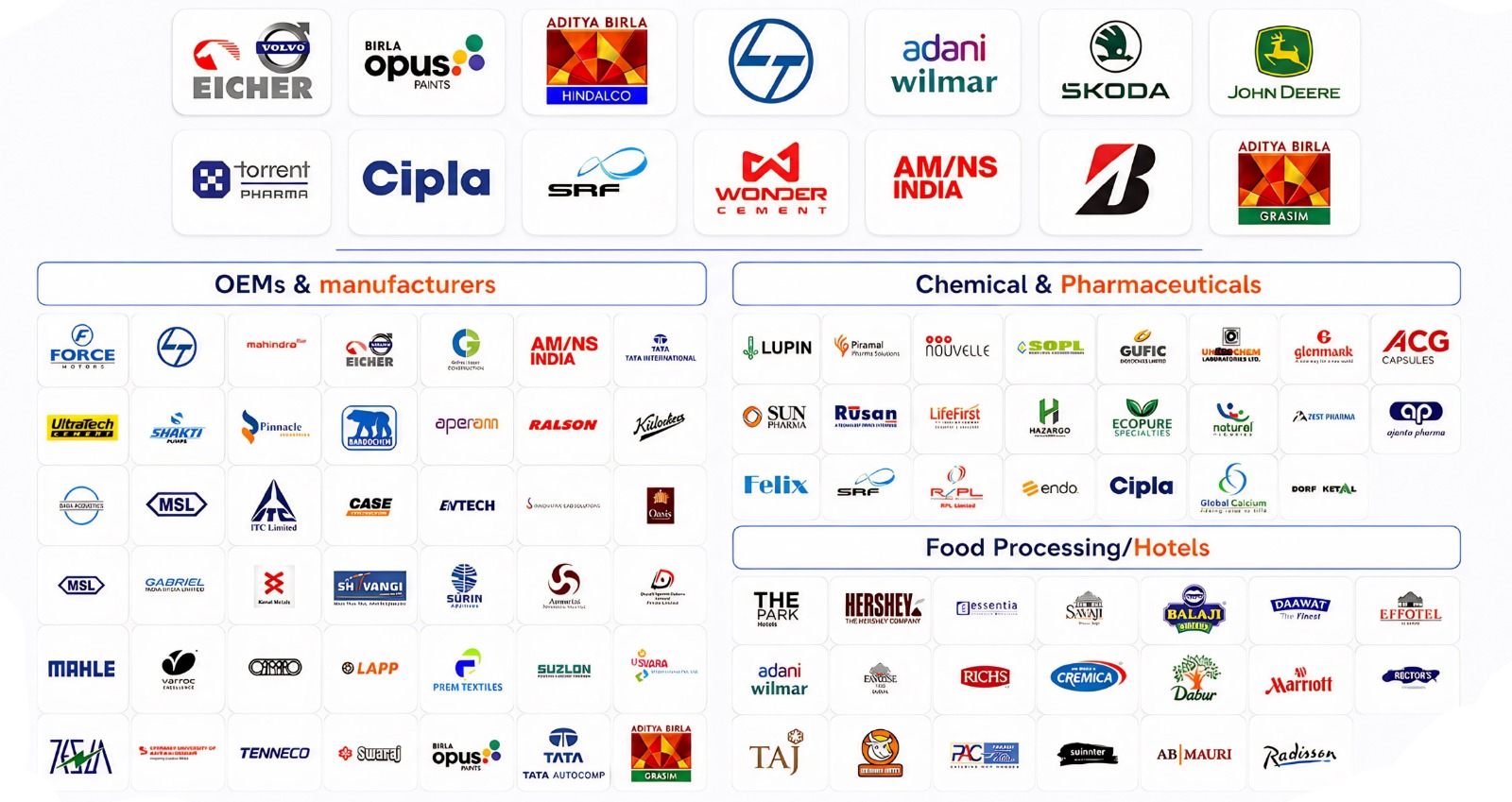 Trusted by 600+ Leading Companies